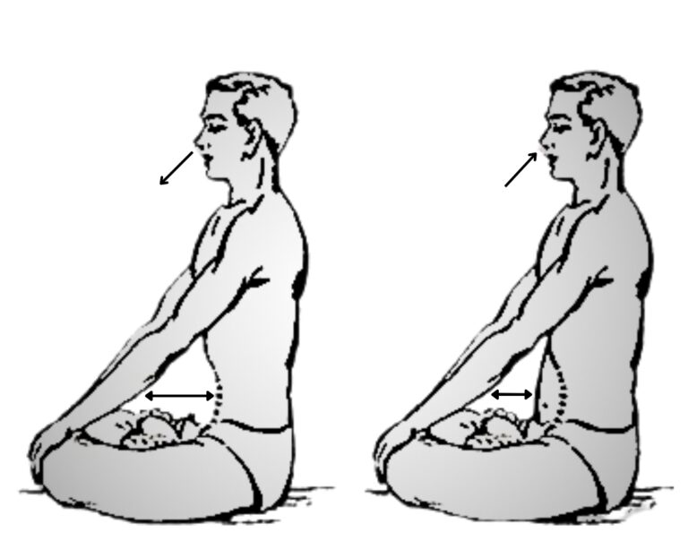 Kapalbhati Pranayama