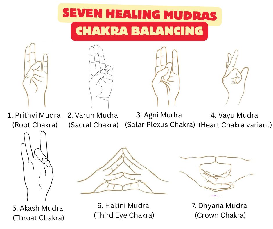 Seven Healing Mudras for Chakra Balancing​